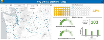 Election dashboard screenshot