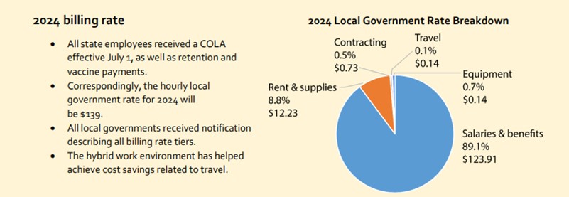 Auditor Announces 2024 Audit Billing Rates   092023saoauditratesbreakdown 