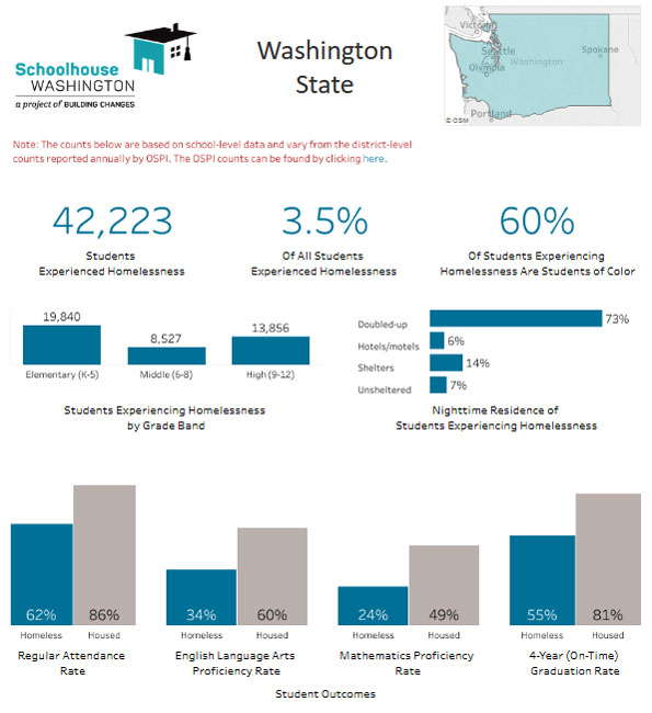 StudentHomelessData