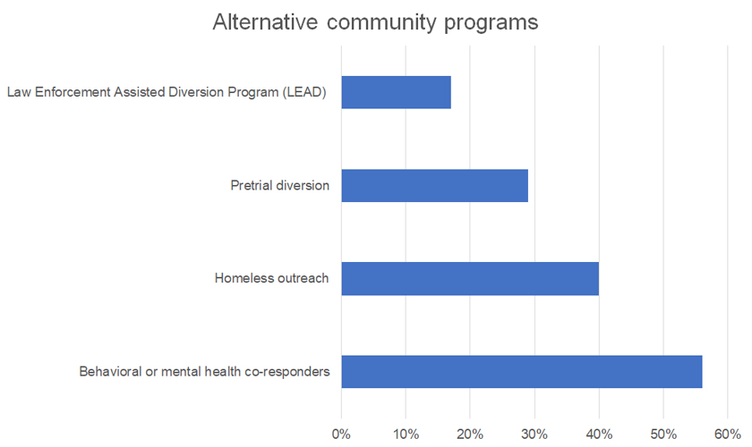 CCSAlternativeCommnityPrograms