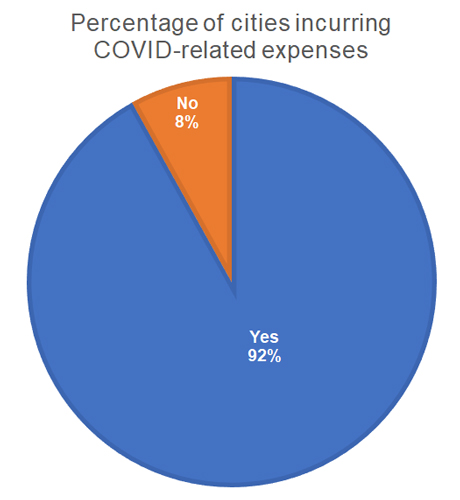 CCSCovidExpenses