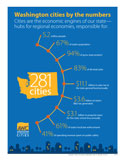 CitiesByNumbers