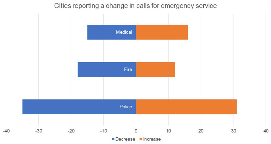 COVIDSurveyEmergencyService