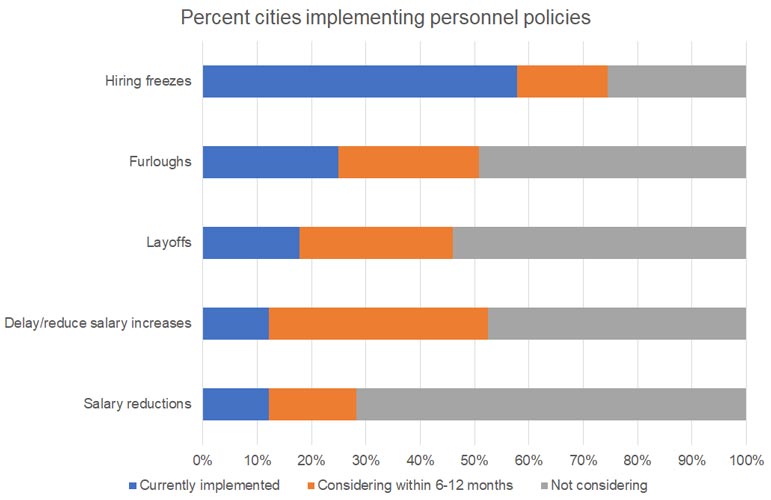 COVIDSurveyPersonnelPolicy