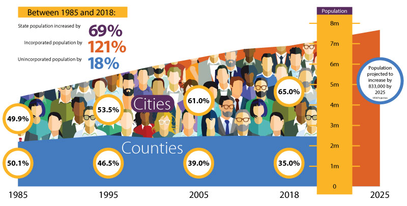 RoadMapWAPopulationTrends