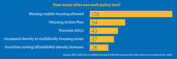 SOCHseRpt2021UsePolicyTool