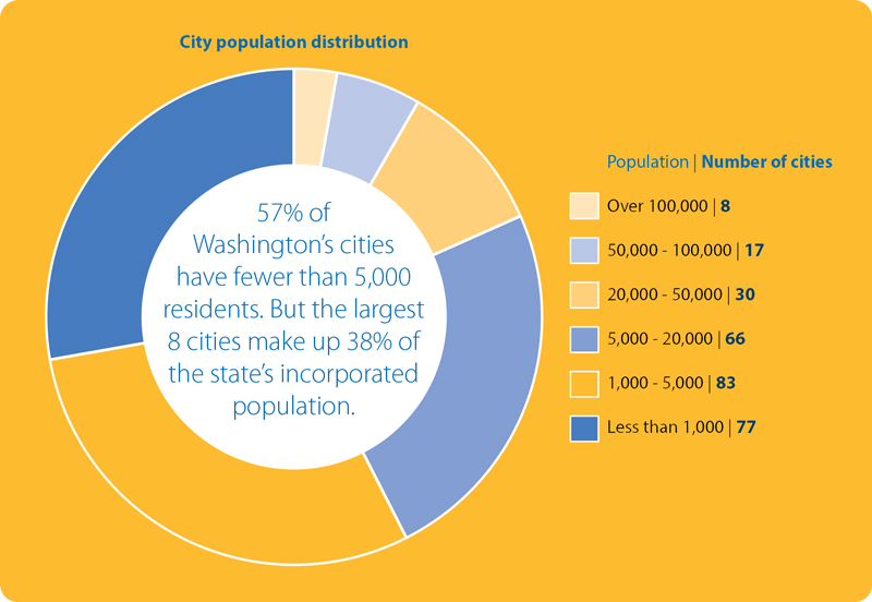 what are global cities soc 101